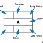 Critical Path Method (CPM): A Complete Guide for Project Success