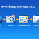 Keyword Research in SEO: How to Find the Right Keywords