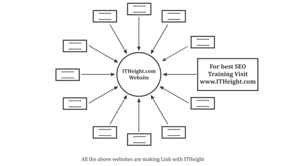 link building backlinks seo concept
