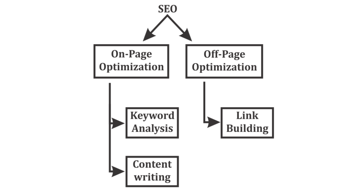 The Complete SEO Process Explained: Step-by-Step for Beginners