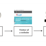 What is Conversion in SEO?
