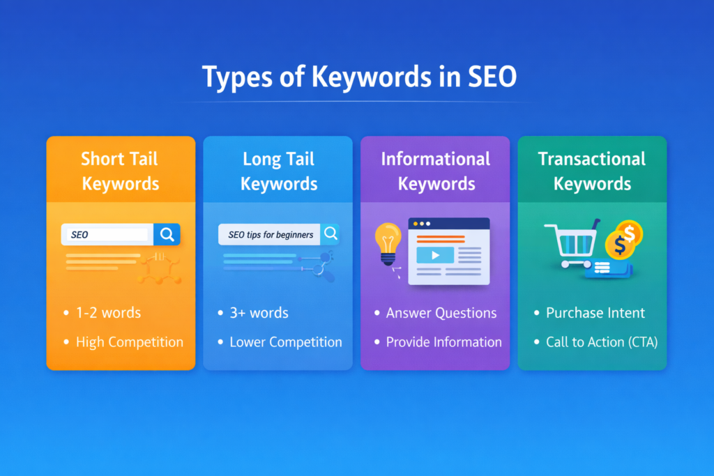 types of keyword in seo