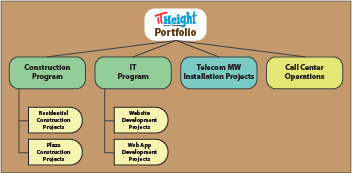 What is Project Management